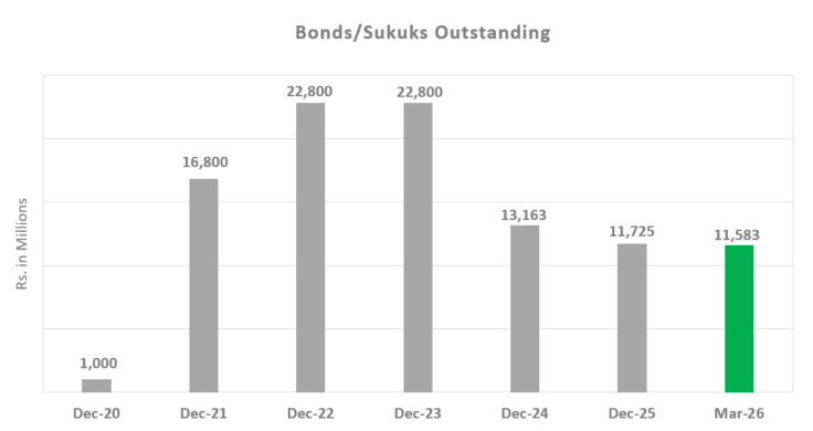 Bonds-06-2026