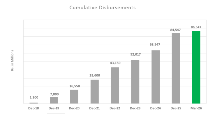 Disbursements-06-2026