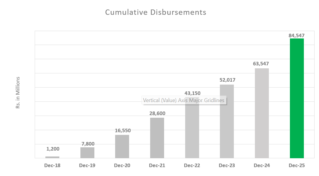 Disbursements- dec -2025
