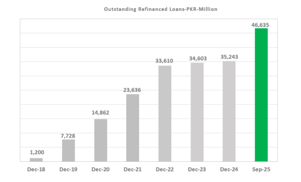Refience-loans-oct-25
