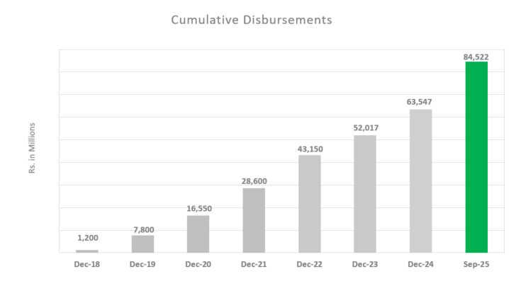 disumbresment-loans-oct-25